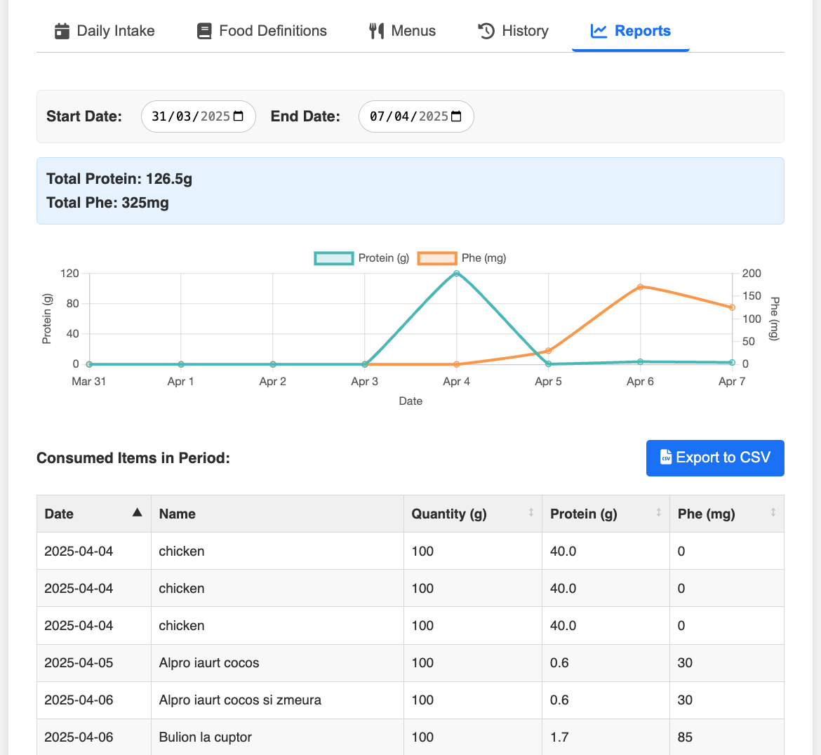 View Reports